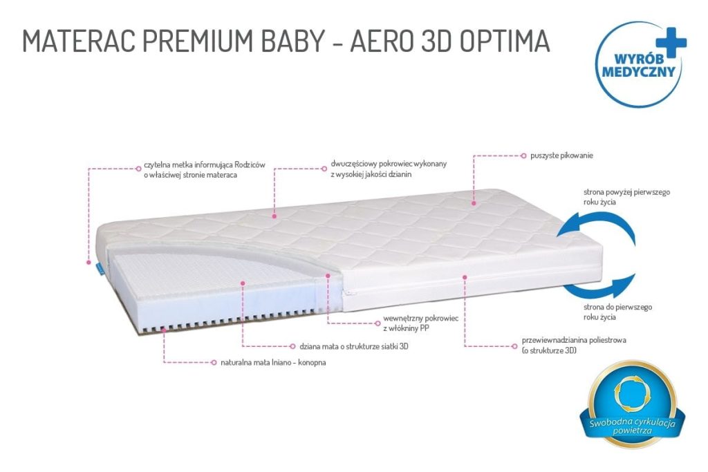Materac Badum Premium Baby Aero 3D Optima: schemat budowy materaca