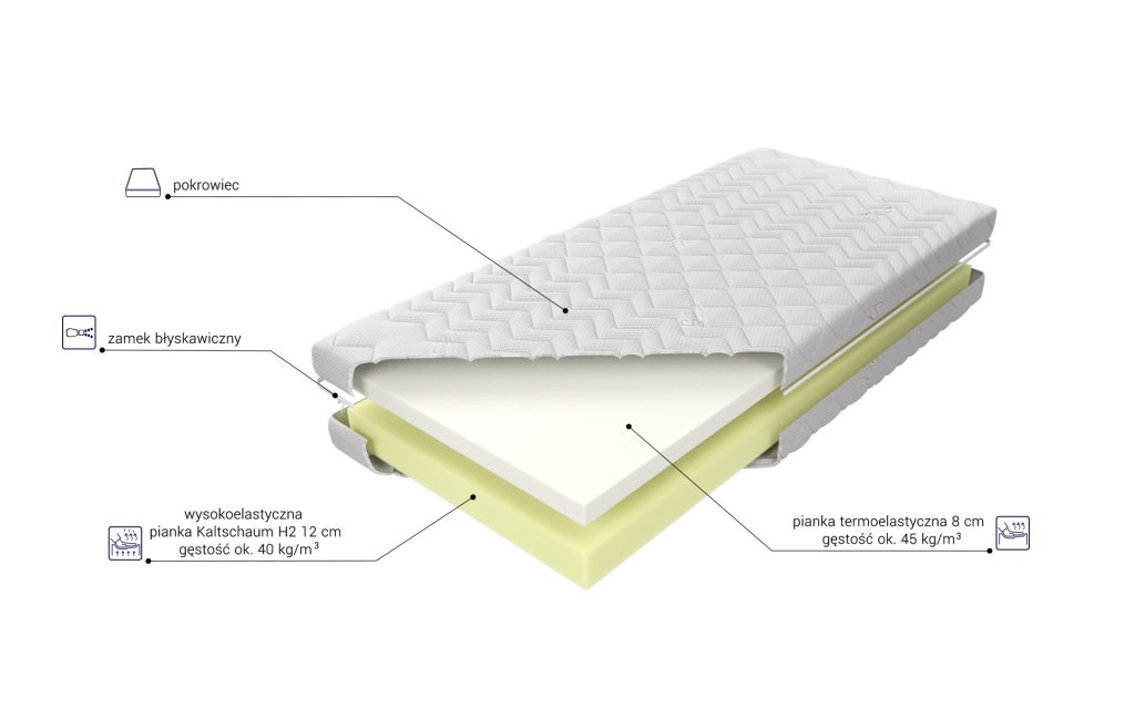 Materac M&K Foam Medivis: opisany schemat warstw