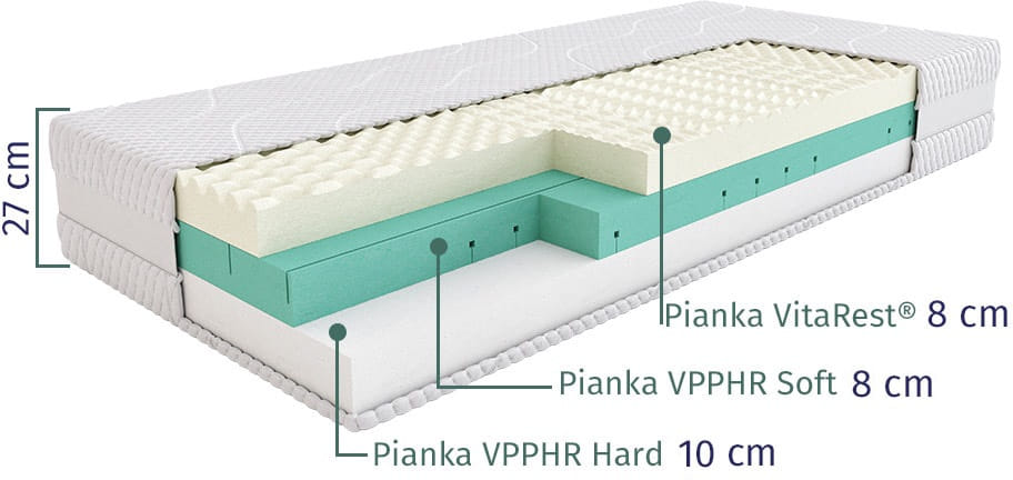 Sleepmed Supreme: opis warstw i ich wysokości