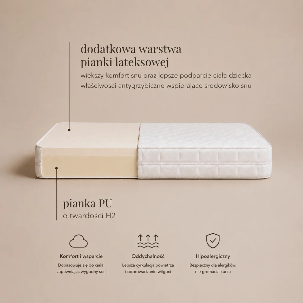 Materac Woodies Premium: przekrój z warstwą pianki lateksowej